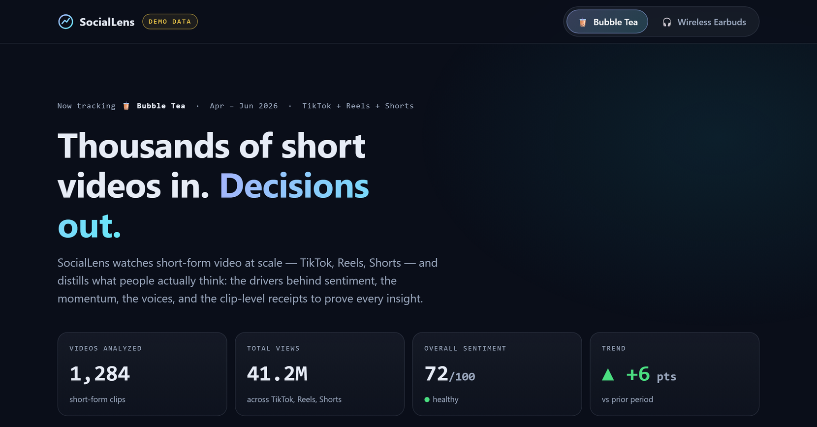 SocialLens dashboard — topic KPIs at a glance